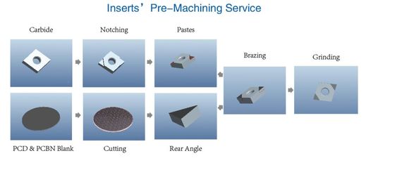 2.2KW 380V CNC Grinding Machine With Online System 17 Inch Monitor